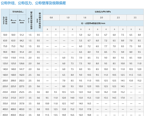 鋼絲網骨架復合管